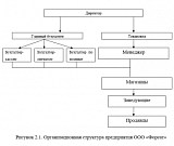 Управление оборотным капиталом предприятия